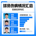 伤病名单专栏封面-球员伤病情况汇总