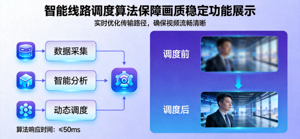 智能线路调度算法保障画质稳定功能展示